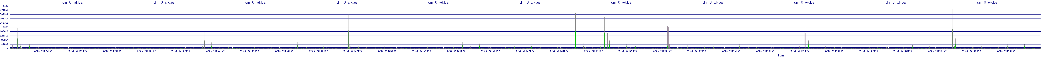 /2025/09/11/06/dm_0_wkbs.png