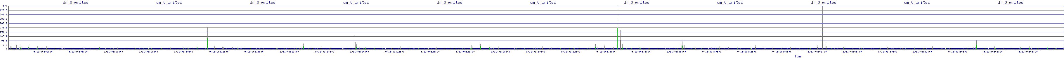/2025/09/11/06/dm_0_writes.png