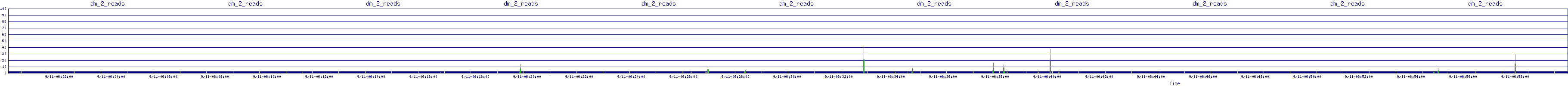 /2025/09/11/06/dm_2_reads.png