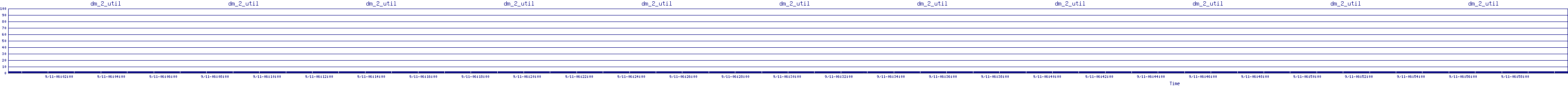 /2025/09/11/06/dm_2_util.png