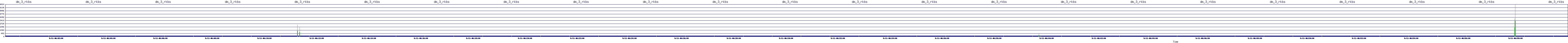 /2025/09/11/06/dm_3_rkbs.png