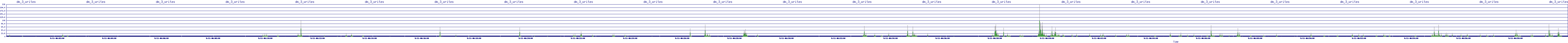 /2025/09/11/06/dm_3_writes.png
