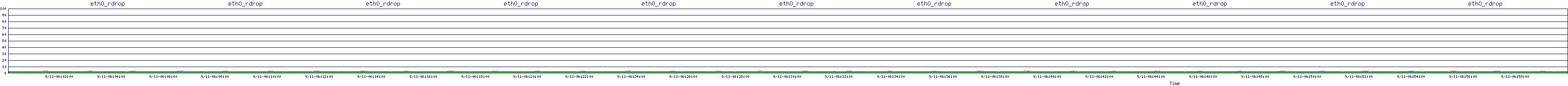 /2025/09/11/06/eth0_rdrop.png