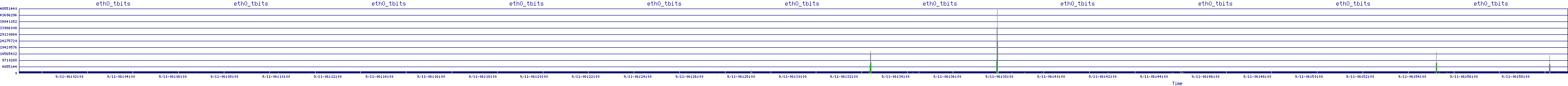 /2025/09/11/06/eth0_tbits.png