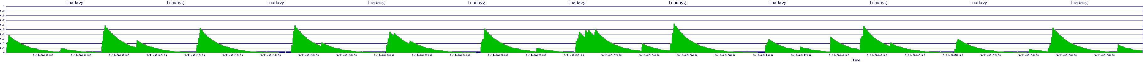 /2025/09/11/06/loadavg.png