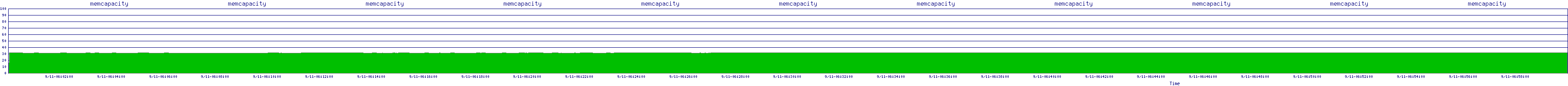 /2025/09/11/06/memcapacity.png