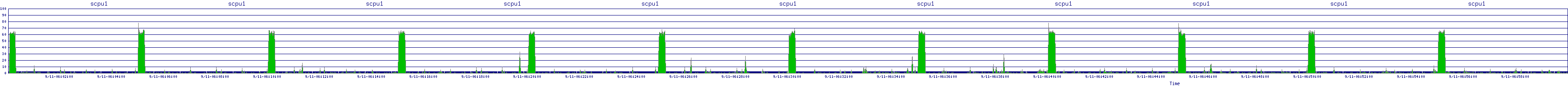 /2025/09/11/06/scpu1.png