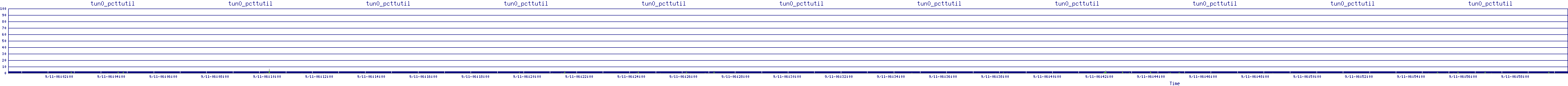 /2025/09/11/06/tun0_pcttutil.png