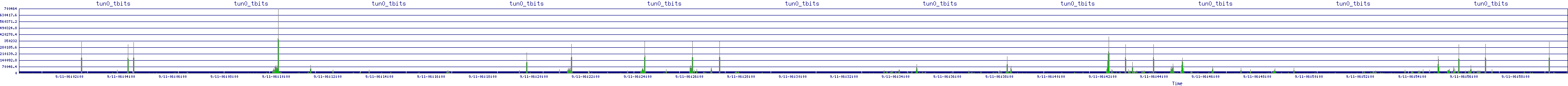/2025/09/11/06/tun0_tbits.png
