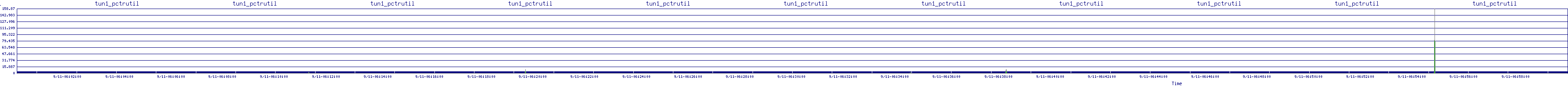 /2025/09/11/06/tun1_pctrutil.png
