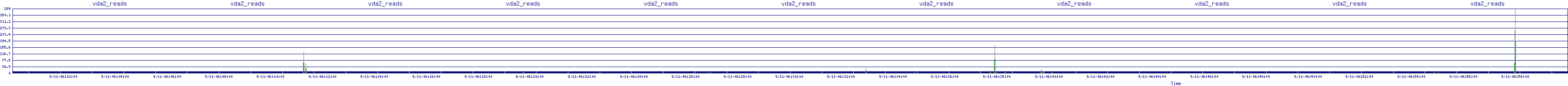 /2025/09/11/06/vda2_reads.png