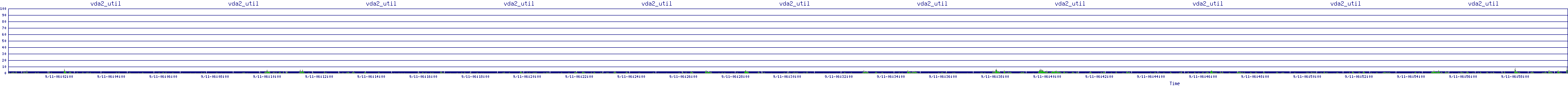 /2025/09/11/06/vda2_util.png