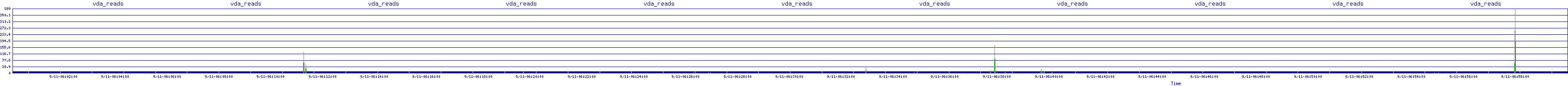 /2025/09/11/06/vda_reads.png