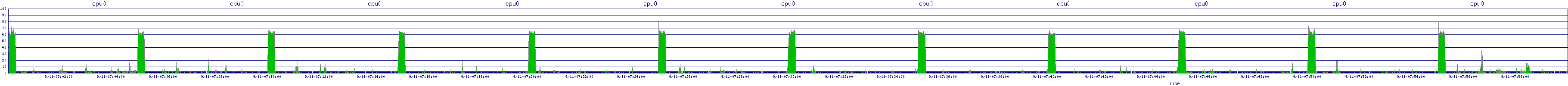 /2025/09/11/07/cpu0.png