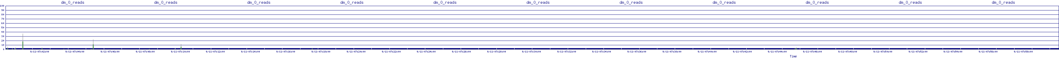 /2025/09/11/07/dm_0_reads.png