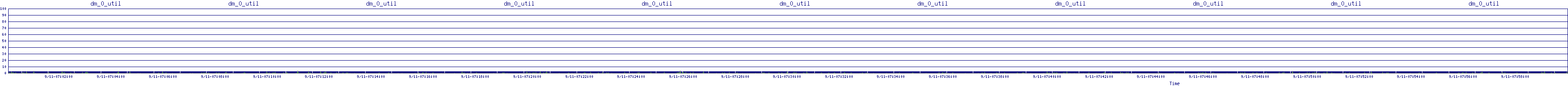 /2025/09/11/07/dm_0_util.png