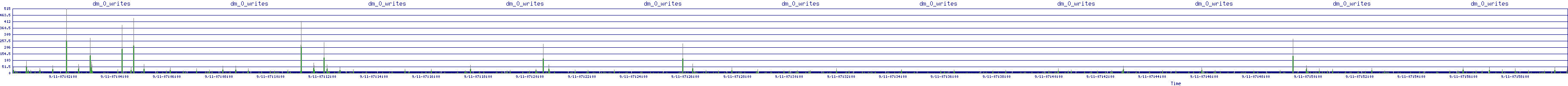 /2025/09/11/07/dm_0_writes.png