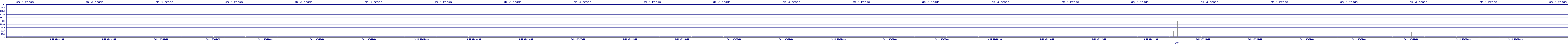 /2025/09/11/07/dm_3_reads.png