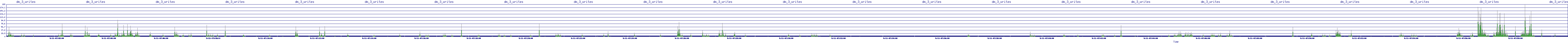 /2025/09/11/07/dm_3_writes.png