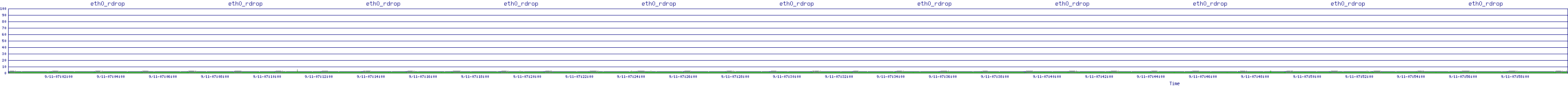 /2025/09/11/07/eth0_rdrop.png
