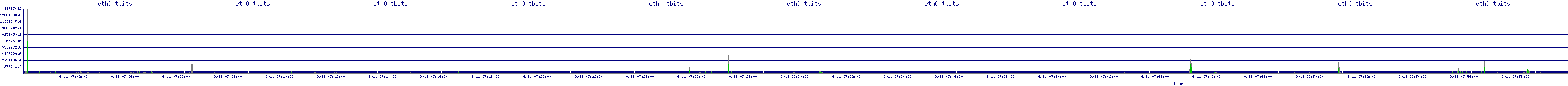 /2025/09/11/07/eth0_tbits.png
