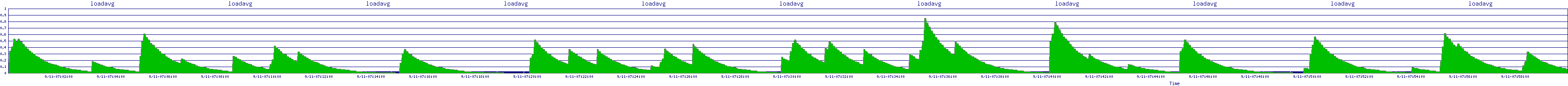 /2025/09/11/07/loadavg.png