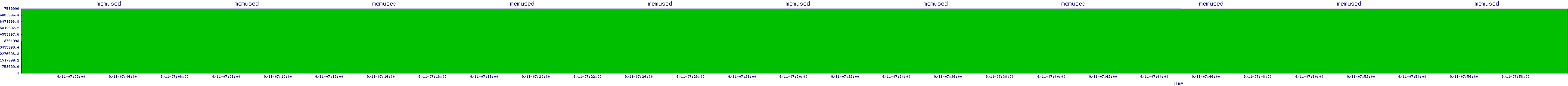 /2025/09/11/07/memused.png