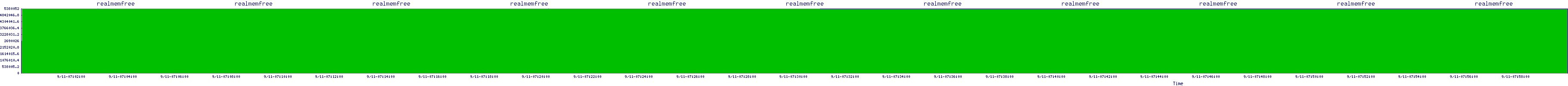/2025/09/11/07/realmemfree.png