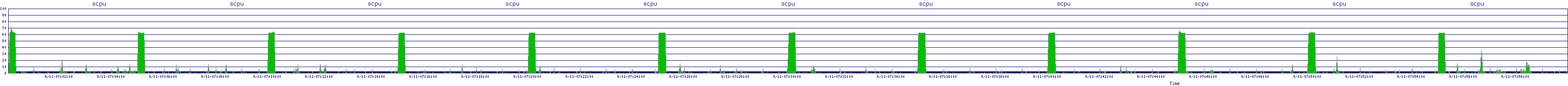 /2025/09/11/07/scpu.png