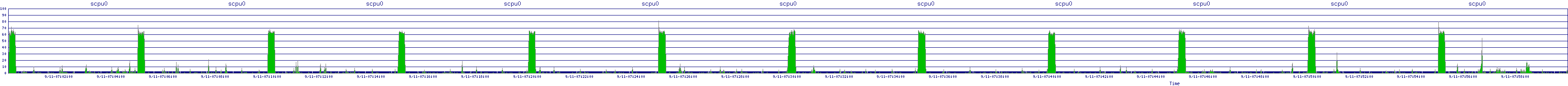 /2025/09/11/07/scpu0.png