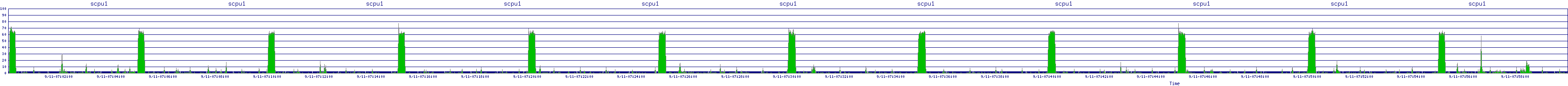 /2025/09/11/07/scpu1.png