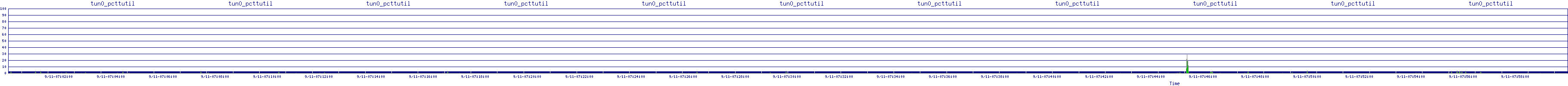 /2025/09/11/07/tun0_pcttutil.png