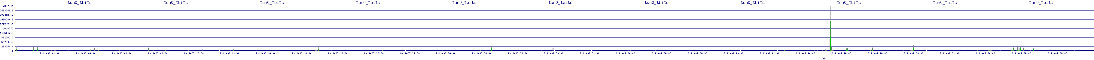 /2025/09/11/07/tun0_tbits.png