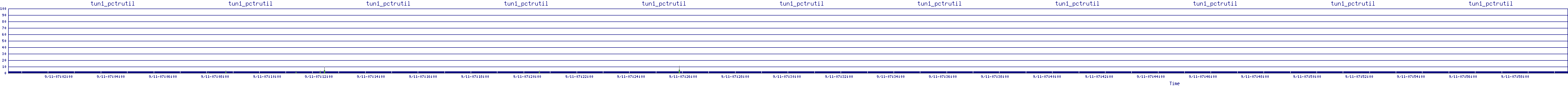 /2025/09/11/07/tun1_pctrutil.png