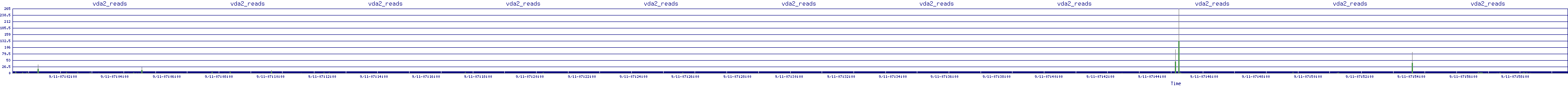 /2025/09/11/07/vda2_reads.png