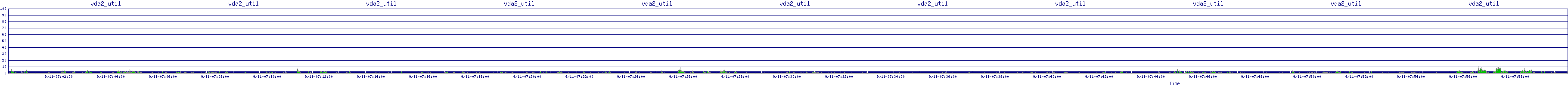 /2025/09/11/07/vda2_util.png