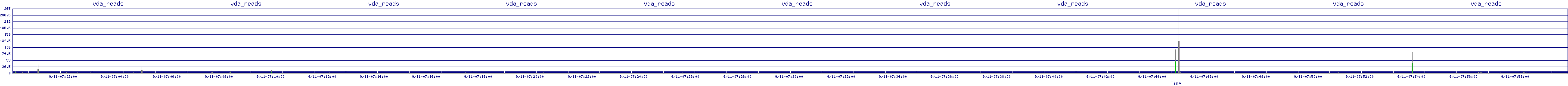 /2025/09/11/07/vda_reads.png