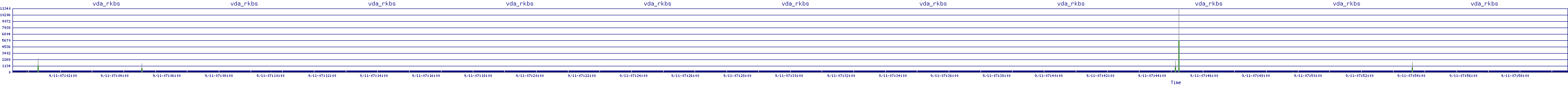 /2025/09/11/07/vda_rkbs.png