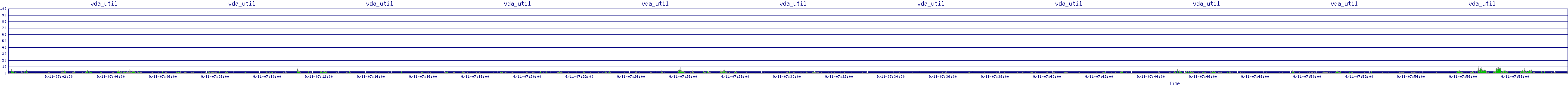 /2025/09/11/07/vda_util.png