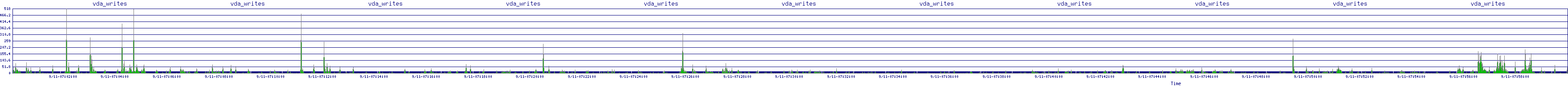 /2025/09/11/07/vda_writes.png