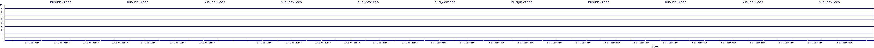 /2025/09/11/08/busydevices.png