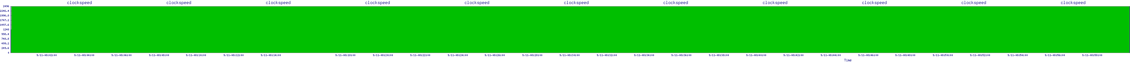 /2025/09/11/08/clockspeed.png