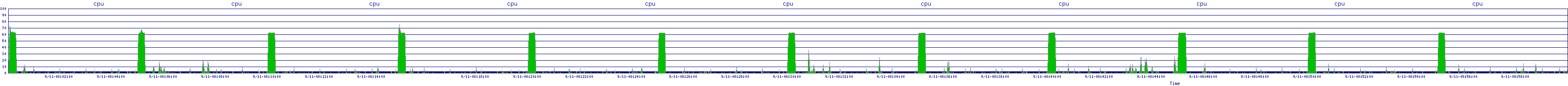 /2025/09/11/08/cpu.png