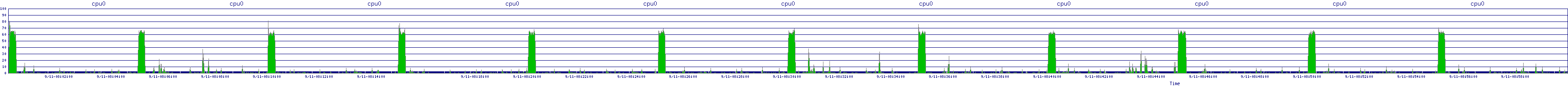 /2025/09/11/08/cpu0.png