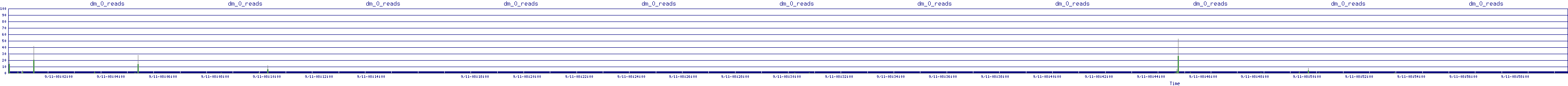 /2025/09/11/08/dm_0_reads.png