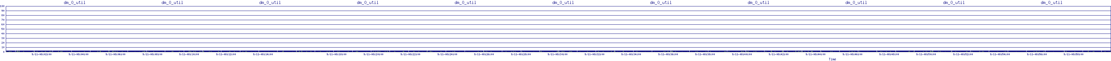 /2025/09/11/08/dm_0_util.png