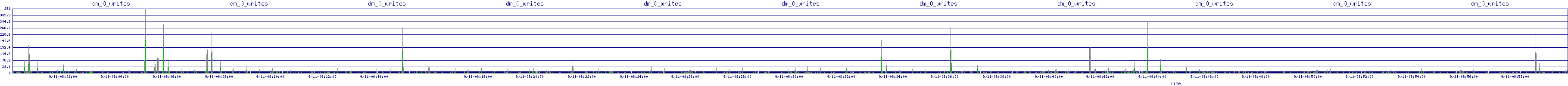 /2025/09/11/08/dm_0_writes.png