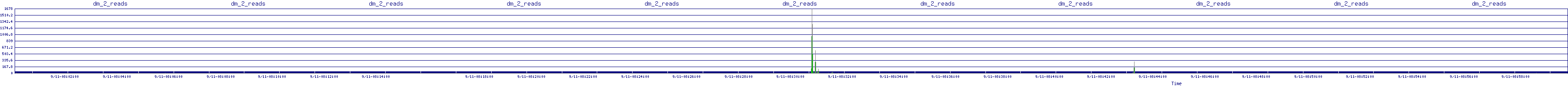/2025/09/11/08/dm_2_reads.png