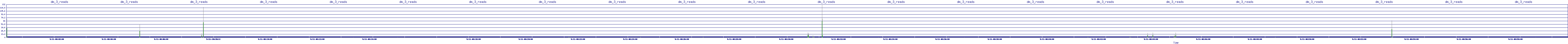 /2025/09/11/08/dm_3_reads.png