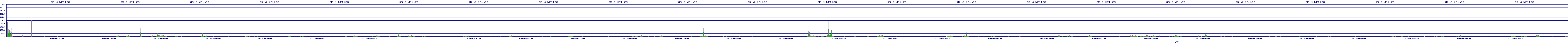 /2025/09/11/08/dm_3_writes.png